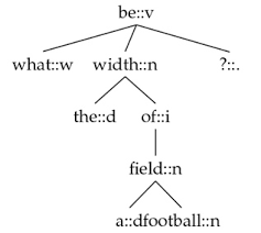 I never committed the changes and thus never pushed that to production on heroku. On The Readability Of Kernel Based Deep Learning Models In Semantic Role Labeling Tasks Over Multiple Languages