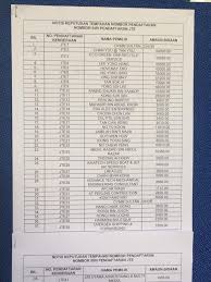 3.2 pegawai perlu menyewa petak letak kereta atau motosikal yang terletak di persekitaran pejabat dan disewa secara bulanan; Result Jte Result Tender Result All Tender Number Plate Facebook