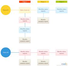 Communication Plan Map Communications Plan Communication Plan Template How To Plan
