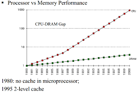 How L1 And L2 Cpu Caches Work And Why Theyre An Essential
