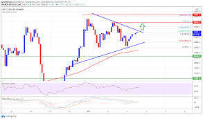 If this is the way you want to convert your bitcoins to dollars, set your payout method to the digital wallet you want to use. How Bitcoin Price Could Setup A Strong Surge Above 19 5k