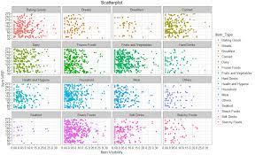 Visualize Data In R Data Visualization Data Science Data