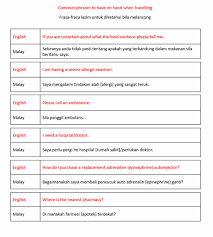 Indonesian word italian word japanese word korean word latin word malay word malayalam word marathi word nepali word norwegian word polish word judicial inquiry, inquest. Malay A Aa Chef Card Template Allergy Anaphylaxis Australia