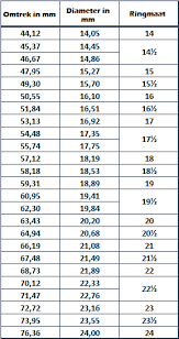 Top 100 Ring Size Chart India Vs Us Queen Bed Size