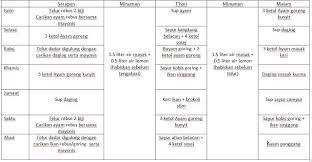 New atkins is about controlling your carb intake and eating those phase that are the most can i eat yoghurts during induction phase and if so, which ones are best? 8 Atkins Ideas Atkins Atkins Diet Menu Atkins Diet