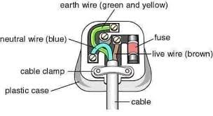 Let me start by saying that the safest way of connecting a portable generator set or any other power source to a house wiring is via a. Three Pin Plug Gesture Electrical Works And Materials Facebook