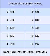 Rumus hk jitu kepala ekor prediksi hk 10 desember 2020 bocoran hk malam ini kamis. 25 Ide Rumus Tabel Periodik Buku Putih Dewi Bulan