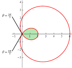 Polar Coordinates And Calculus Tutorial Nauka