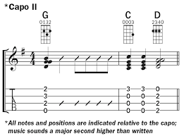 Once you can play those three chords, this becomes a very easy ukulele song that even a beginner can master. How To Read Ukulele Music Your Guide To Understanding Musical Notation Ukulele