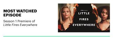 A complete list of 2020 movies. Looking Back On 2020 Hulu S Year End Report Hulu