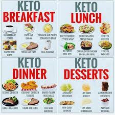 What Is You Eat Everyday Upon The Ketogenic Diet Plan Get The Most Practical And Most Horrible Ketogenic M Ketosis Diet Recipes Keto Diet Menu Keto Diet Plan