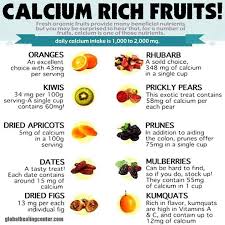 here a list of calcium rich fruits description from