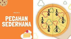 Video ini berisi materi mengenal pecahan sederhana. Mengenal Pecahan Sederhana Kelas 3 Youtube