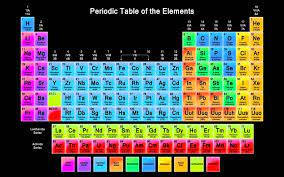 Memang benar kata guru biologi saya bahwa umumnya cewek lebih cepat dewasa ketimbang pria. Jadual Berkala Wallpaper Muat Turun Ke Telefon Bimbit Anda Dari Phoneky