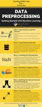 Pin On Python