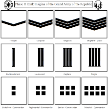 The ranks held by members of the galactic republic military varied by era, for instance, during the old sith wars the rank of captain. Ranks Of The Grand Army Of The Republic Clones By Kokoda39 On Deviantart