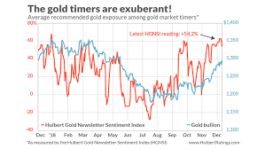 The Bull Trade In Gold Has Become Uncomfortably Crowded