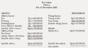 Dari sini, anda bisa mengetahui apakah bisnis anda mengalami peningkatan keuntungan. Contoh Lengkap Laporan Keuangan Untuk Perusahaan Jasa Pakar