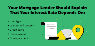 This sample letter provides a modification request based on income loss resulting from unemployment. 17 Questions To Ask Your Mortgage Lender Mintlife Blog