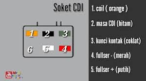 Kiprok sebagai merubah arus listrik dari ac ( spul ) ke dc pada motor, alat ini berfungsi sebagai alat untuk pengcharge aki dan. Memahami Warna Kabel Soket Cdi Jupiter Z Mio Dan Vega R Youtube