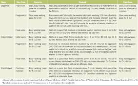 Image result for Sports Intensity Levels