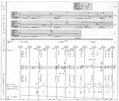 Horseshoe Curve Nrhs Johnstown To Tyrone Track Charts