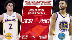 We are dedicated to post basketball crazy stats, archive files and did you know. Lonzo Ball Vs Nba Players Stats New 2018 Stats And Projections Youtube