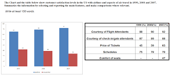 Ielts Academic Writing Task 1 Sample Ielts Academic Task 1