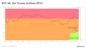 Image result for mtgox live