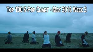 Top 100 Kpop Songs Chart May 2016 Week 3 Dj Digital