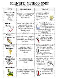 Pin On Science