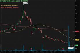 There is a reason these shares are cheap. 4 Cheap Penny Stocks To Buy For Under 1 On Robinhood Webull