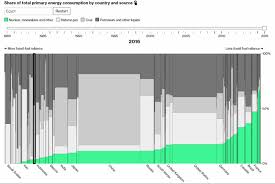 global energy consumption from 1980 2016 by country