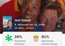 Movies With 0% On Rotten Tomatoes, Ranked By How Bad They Truly Are …  Nowadays, Rotten Tomatoes is one of the first stops for a moviegoer  debating whether or not to go