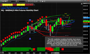 Adl Predicts Expected Range Of The Nasdaq Before Breakout