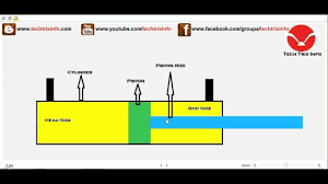 How Hydraulic Ram Works Youtube