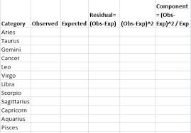 chi square statistic how to calculate it distribution