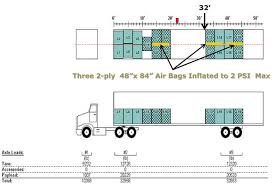 Loading Guide For Intermodal Containers Moving To California