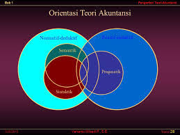 § teori akuntansi sebagai teknologi. Soal Diskusi Teori Akuntansi Diah Febriani S