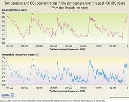 An Astronomical Perspective On Climate Change Universe Today