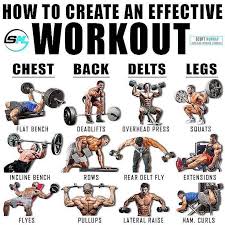 Though Isolations Exercises Have A Place In An Exercise Program Compound Lifts Gym Workout Tips Bodyweight Workout Weight Training Workouts