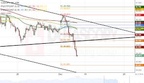 patterns cad jpy aud nzd