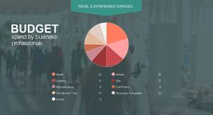 Free Chart Maker To Make Pie Charts