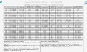 31 Unexpected Air Force Pt Test Score Chart