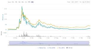 Price target in 14 days: Cardano Price Prediction 2019 How High Can Ada S Price Go In 2019 Coindoo