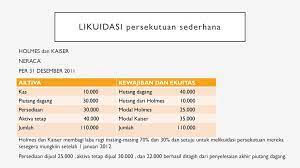 We did not find results for: Disolusi Dan Likuidasi Persekutuan Ppt Download