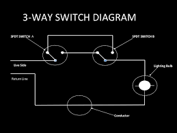 Turn off power to the switches at the circuit breaker and using a tester, make sure power is off. 3 Way Switch