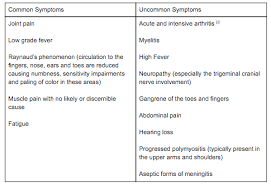 Mixed Connective Tissue Disease Physiopedia