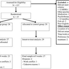 Okay in this section i will go over a few basic poses that you can start. Pdf Efficacy Of Yoga For Depressed Postpartum Women A Randomized Controlled Trial