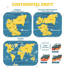 Continental Drift Historical Timeline Vector Illustration Diagram Continental Drift Historical Timeline Vector Illustration